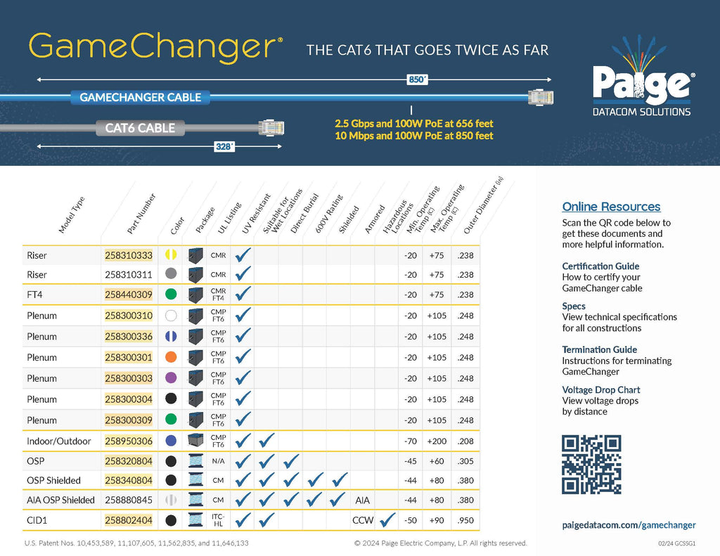 Paige Electric GameChanger Cable, Indoor/Outdoor, 1000ft Box FireFold