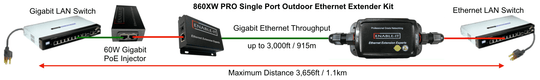 Enable-IT 1-Port Outdoor Gigabit Ethernet Extender Kit over 1-pair wiring
