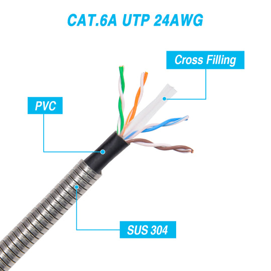 CAT6A Armored Patch Cable, Anti-Rodent, 24AWG