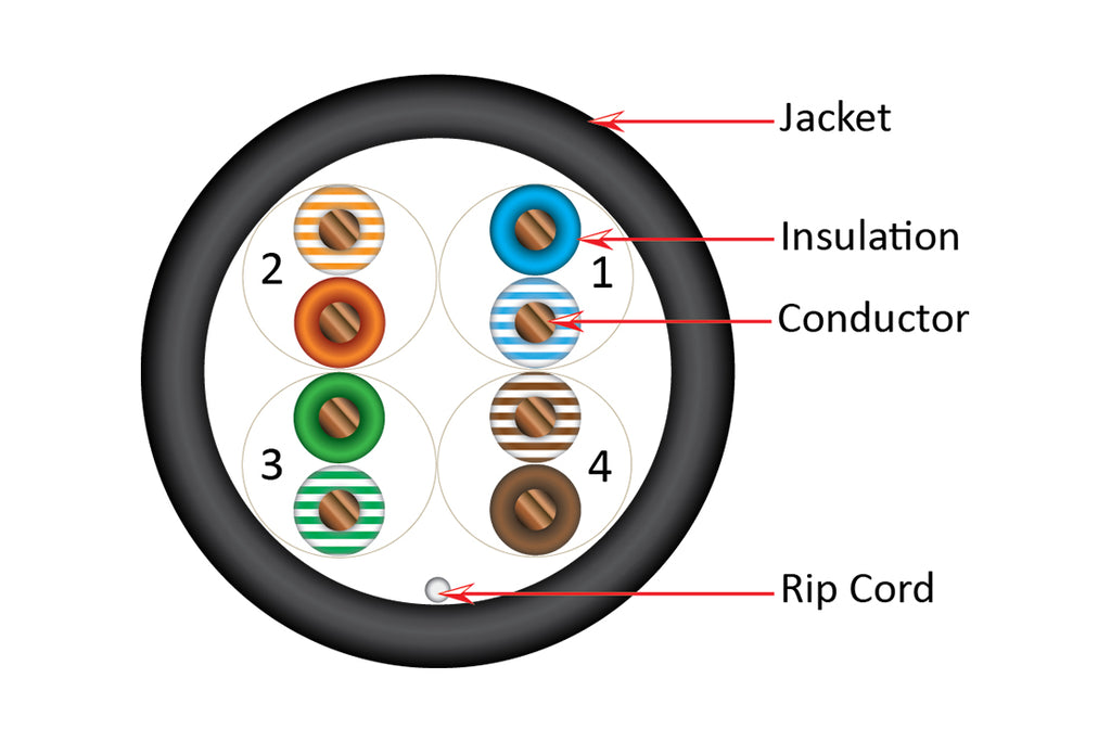 Vertical Cable Cat6A CM UTP SLIM TYPE 28AWG Stranded FireFold