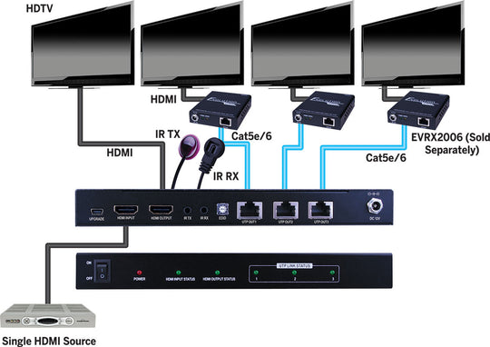 Evolution HDMI® 1×3 Splitter over Cat5e/Cat6 Cable with Additional HDMI® Output