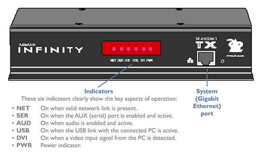 ADDER Link INFINITY ALIF1002R Extender (Transmitter/Receiver)