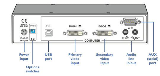 ADDER Link INFINITY Dual Transmitter with RealVNC