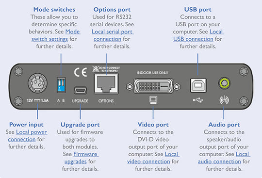 ADDER Link XD150 Single Link DVI & USB 2.0 to 150m