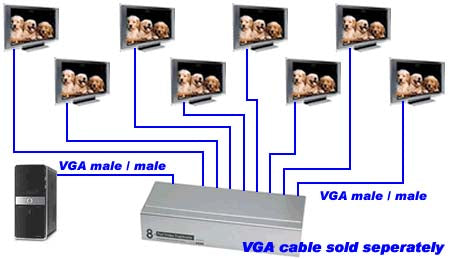 VGA Splitter - 8 Ports 450 MHZ