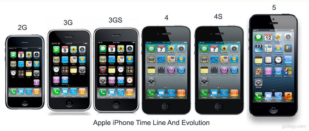A Rundown of the Different Versions of iPhones