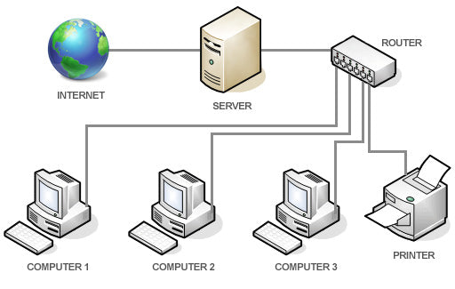 Equipment Needed for a Business Network