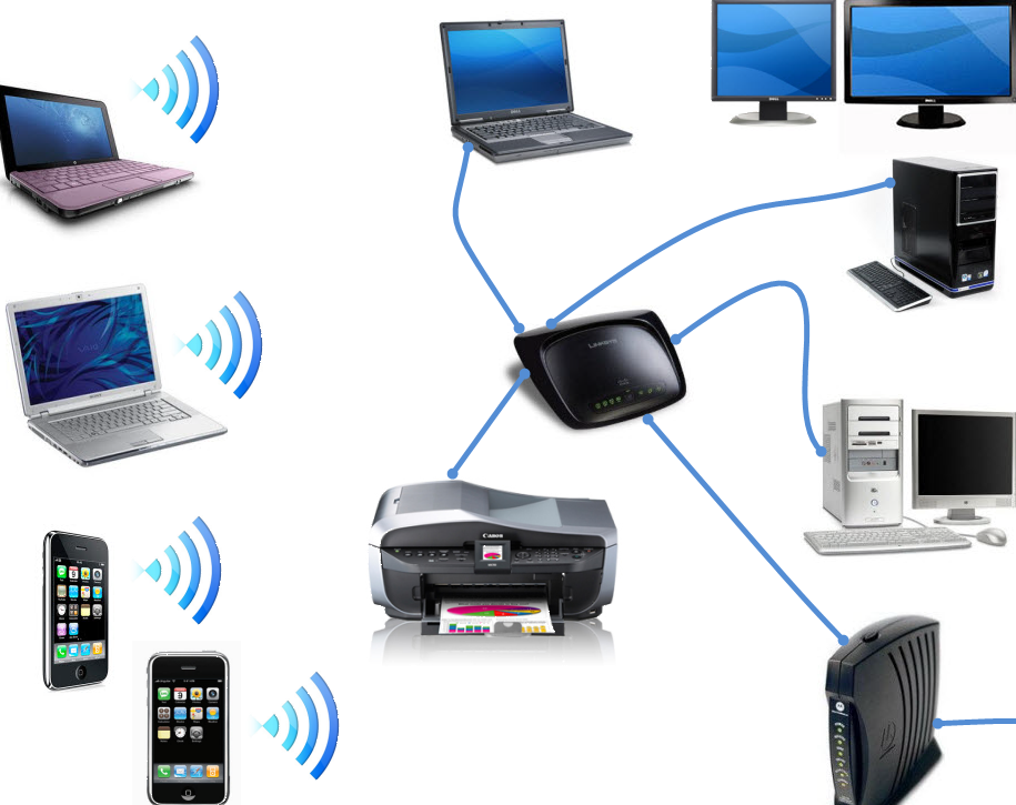 Home Network Requirements