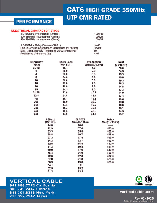 Vertical Cable 1000ft Solid Cat6 Cable - 23AWG 550MHz CMR