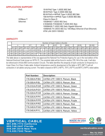 176 Series Spec Sheet Page 2