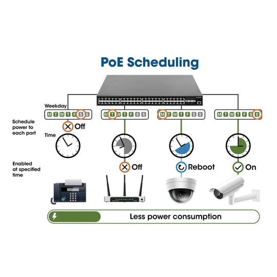 Intellinet 24-Port Gigabit Ethernet PoE+ Web-Managed Switch with 2 SFP Ports, 560559