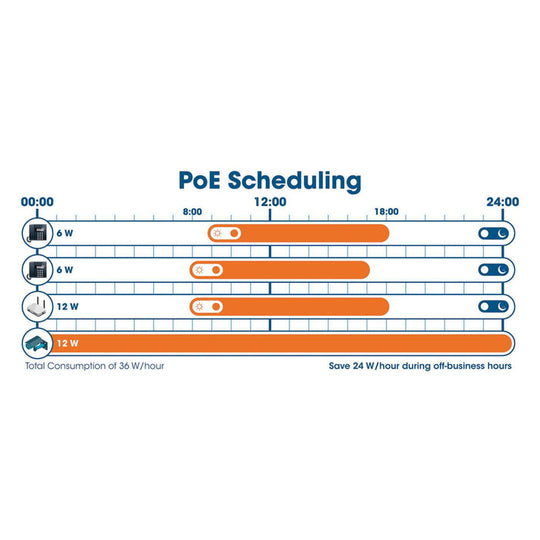 Intellinet 24-Port Gigabit Ethernet PoE+ Web-Managed Switch with 2 SFP Ports, 560559