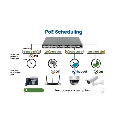 Intellinet 24-Port Web-Managed Gigabit Ethernet Switch with 2 SFP Ports, 560917