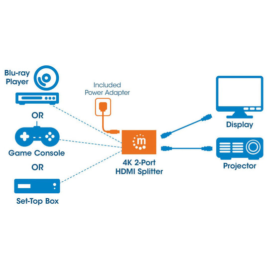 Manhattan 4K 2-Port HDMI Splitter, 207669