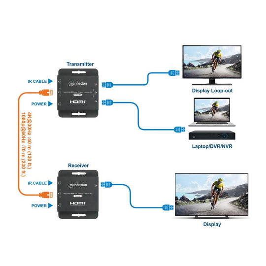 Manhattan 4K@30Hz HDMI over Ethernet Extender Kit
