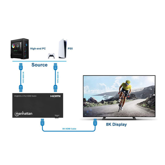 Manhattan 8K@60Hz 2-Port HDMI Switch, 207942