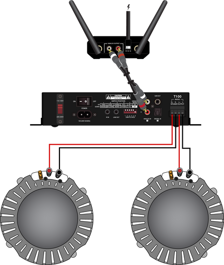 VSSL SX Series Surround Sound Extender - Wireless Audio RX
