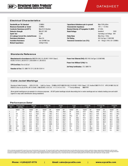 SCP Cat6 250+Mhz 24AWG Solid BC, UTP, ETL CMR, PoE 30W (Type 2), RoHS, PVC - 1000ft Box