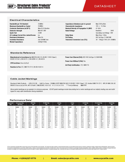 SCP Cat6 250+Mhz 24AWG Solid BC, UTP, ETL CMR, PoE 30W (Type 2), RoHS, PVC - 1000ft Box