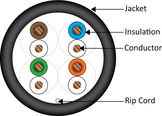 Vertical Cable 1000ft Solid Plenum Cat5E Cable - 24AWG 350MHz CMP