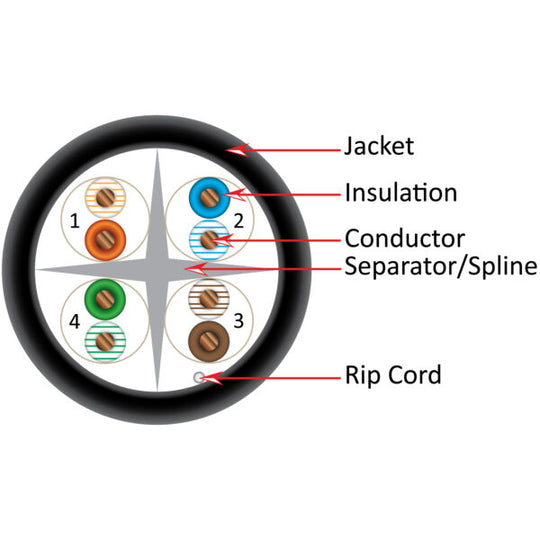 Vertical Cable 1000ft Solid Cat6 Cable - 23AWG 550MHz CMR