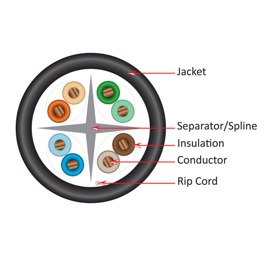 Vertical Cable 1000ft Solid Outdoor Cat6 Cable - 23AWG UTP UV Rated