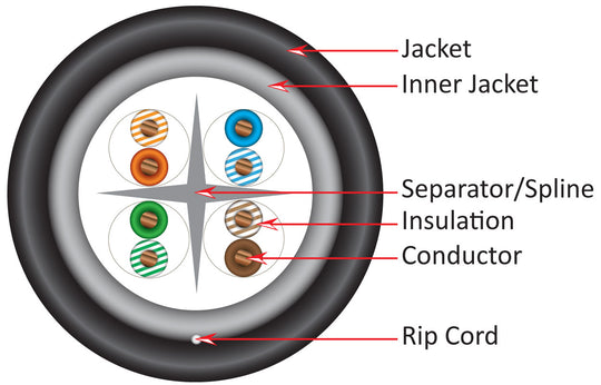 Vertical Cable Cat6 CMXT UTP Outdoor Waterproof (Dual Jacket), Direct Burial (UV), 23AWG, 1000 FT Wooden Spool