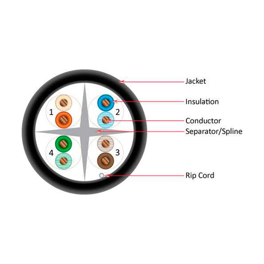 Vertical Cable 1000ft Solid Outdoor Cat6 Cable - 23AWG UTP UV Rated