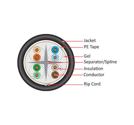 Vertical Cable 1000ft Solid Outdoor Cat6 Cable - 23AWG UTP Direct Burial Flooded Core, ETL