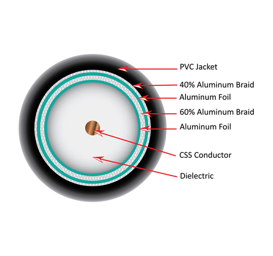 Vertical Cable Bulk RG-6 Coax Cable - 18AWG Quad Shield CMP 1000ft