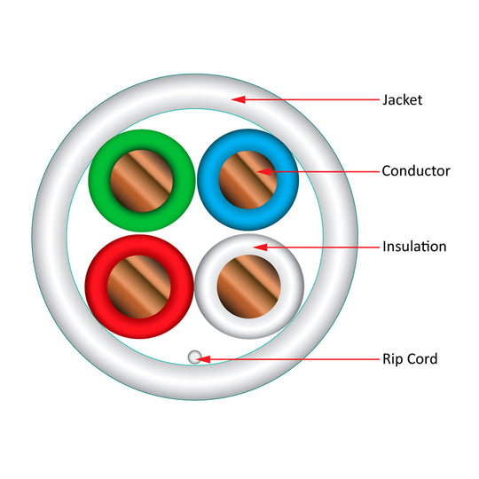 Vertical Cable Thermostat Wire, Solid Bare Copper, 18/4, CL2R, ETL, PVC Jacket, 250ft Spool