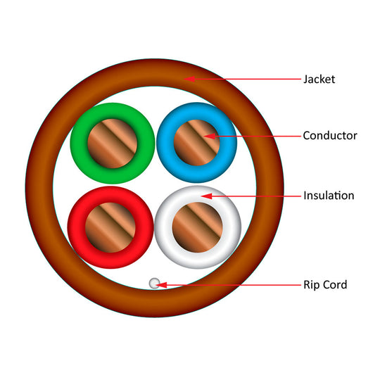 Vertical Cable Thermostat Wire, Solid Bare Copper, 18/4, CL2R, ETL, PVC Jacket, 500ft Spool