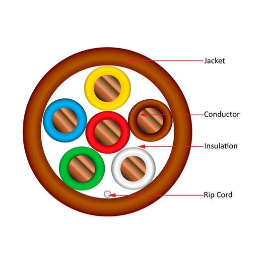 Vertical Cable Thermostat Wire, Solid Bare Copper, 18/6, CL2R, ETL, PVC Jacket, 500ft Spool