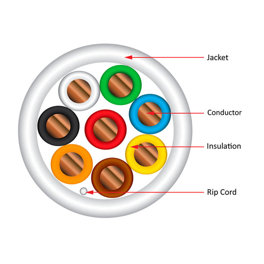 Vertical Cable Thermostat Wire, Solid Bare Copper, 18/8, CL2P, ETL, PVC Jacket, White, 250ft Spool