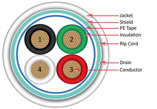 Vertical Cable Audio Cable, PVC Jacket, 14AWG, 4 Conductor, Stranded (105 Strand), Shielded, 500ft box