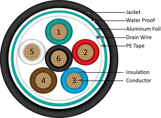 Vertical Cable Alarm-Security Cable, Shielded, Direct Burial, 18AWG, 6 Conductor Stranded, 1000ft Spool