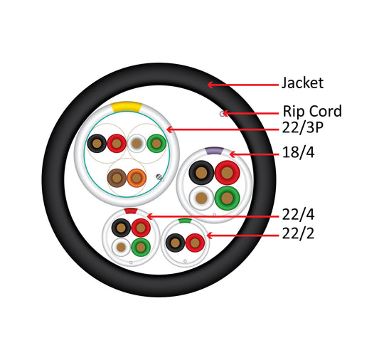Vertical Cable Plenum- 22AWG/3Pair Shielded + 18AWG/4Conductor + 22AWG/4Conductor + 22AWG/2Conductor - Jacket Diagram