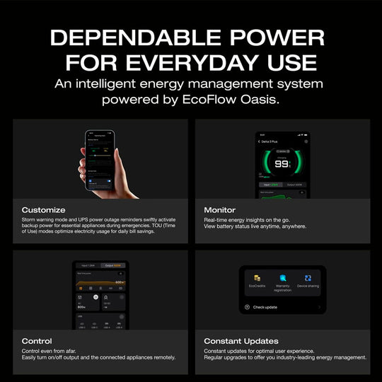 EcoFlow DELTA 3 Portable Power Station