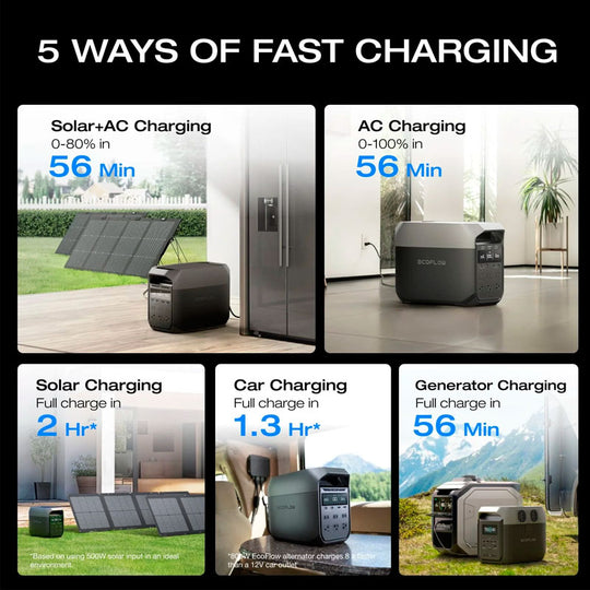 EcoFlow DELTA 3 Portable Power Station