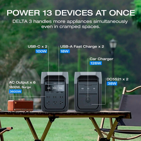 EcoFlow DELTA 3 Portable Power Station