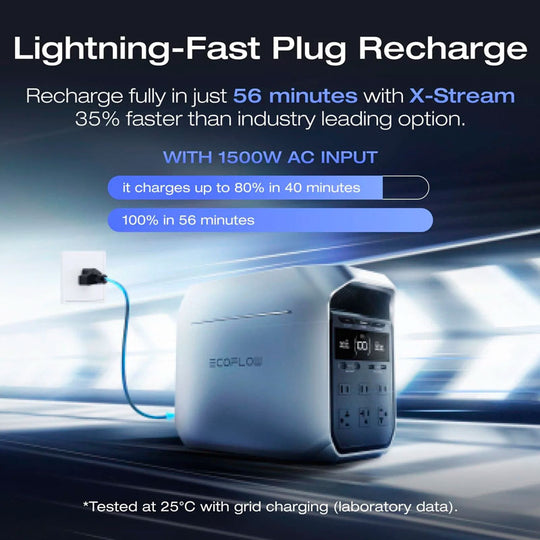 EcoFlow DELTA 3 Plus Portable Power Station