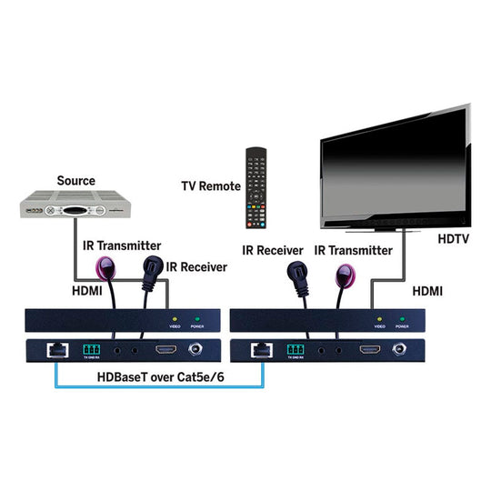 Evolution HDBaseT Slim Extender 4K/60Hz HDR 165ft/50m, HDCP2.2 1080p 230ft/70m RS-232, Bi-directional IR, PoC