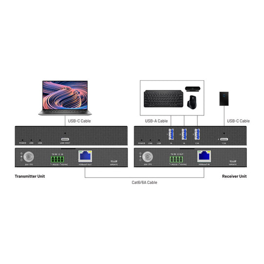 Evolution HDBaseT USB 3.2 Extender with USB-C