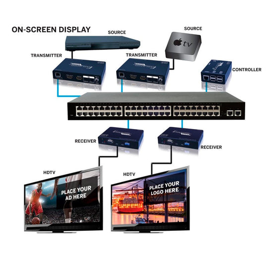 Evolution HDMI over IP Control Box