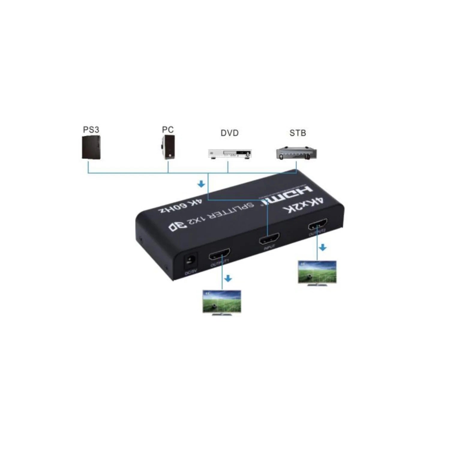 FireFold HDMI Splitter 4K@60Hz, HDCP 2.2