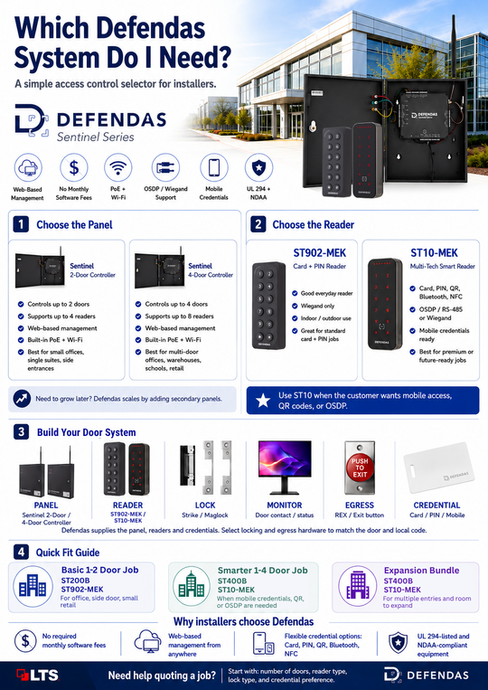 LTS Defendas 125KHz Thick/Clamshell Card