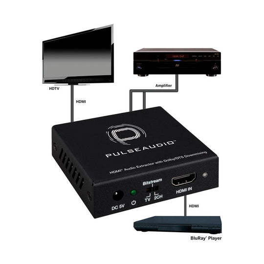 PulseAudio HDMI® Audio Extractor with Dolby/DTS Downmixing