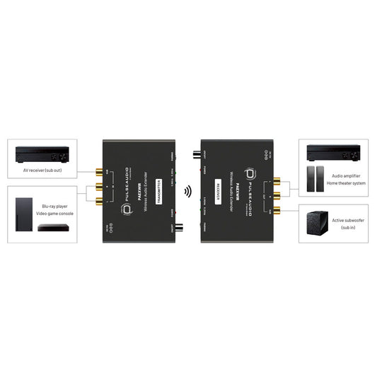 PulseAudio Wireless 2.1ch Audio Extender