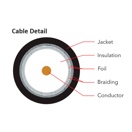 Wavenet RG-6 Quad Shield (CCS), Riser Coaxial Cable, Reelex II - 500ft Box