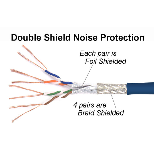 Cat6 Shielded Ethernet Patch Cable, Snagless Boot Jacket - Blue